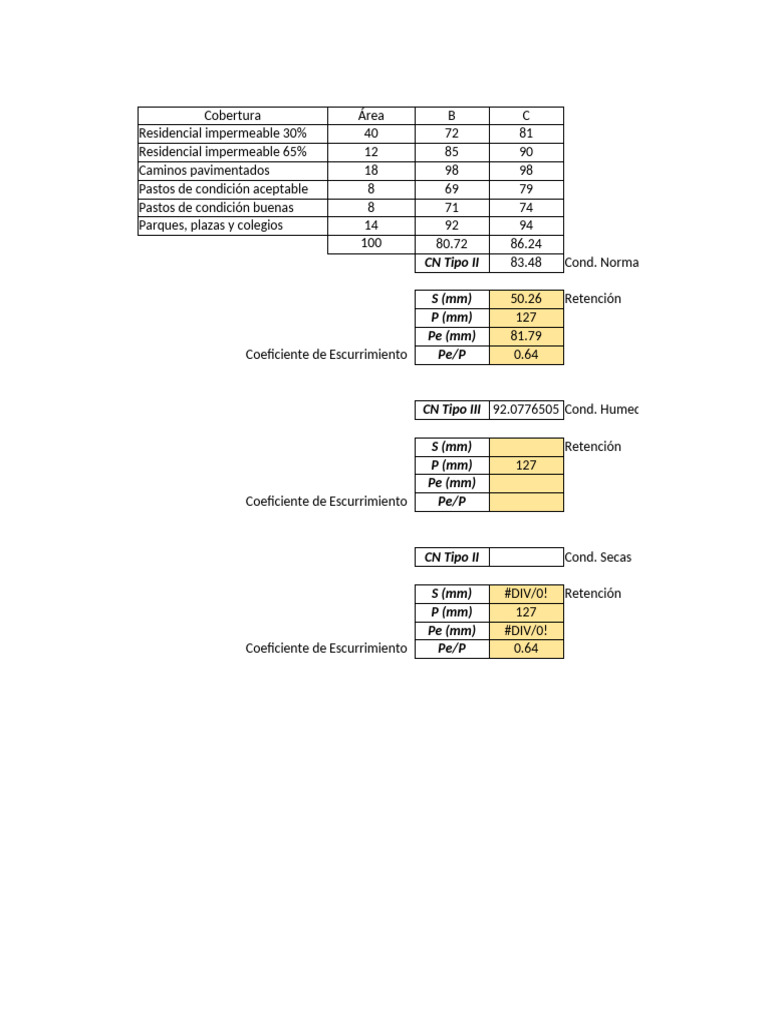 Metodo Scs | PDF