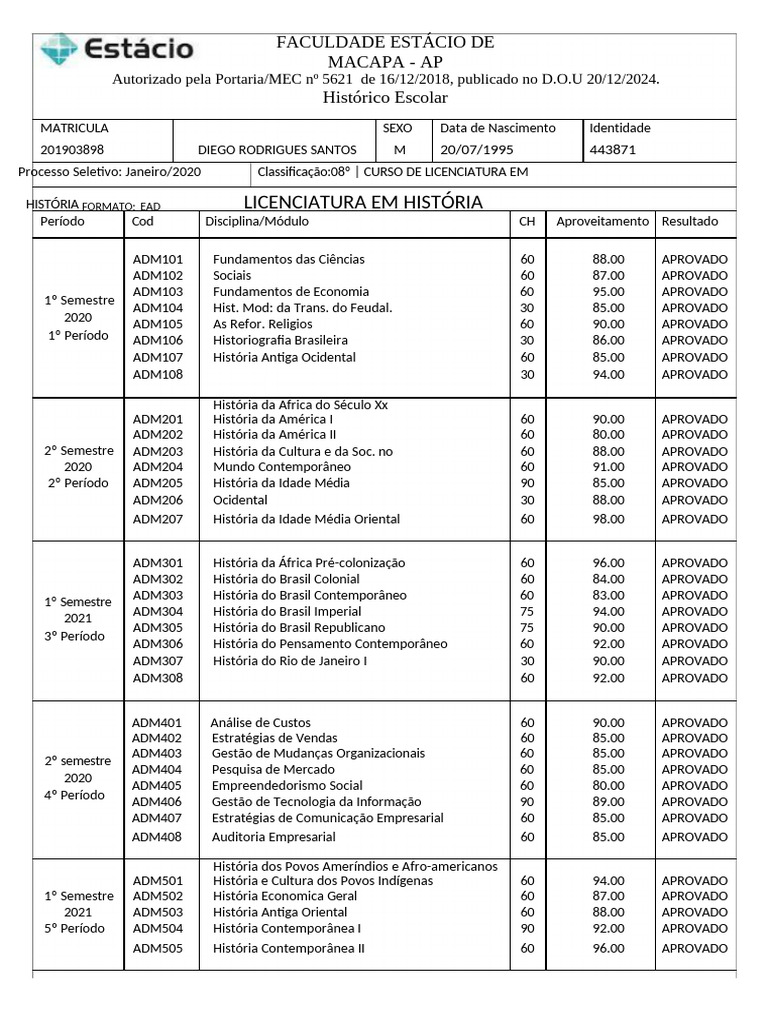 Histórico Escolar de Licenciatura em História | PDF | Brasil ...