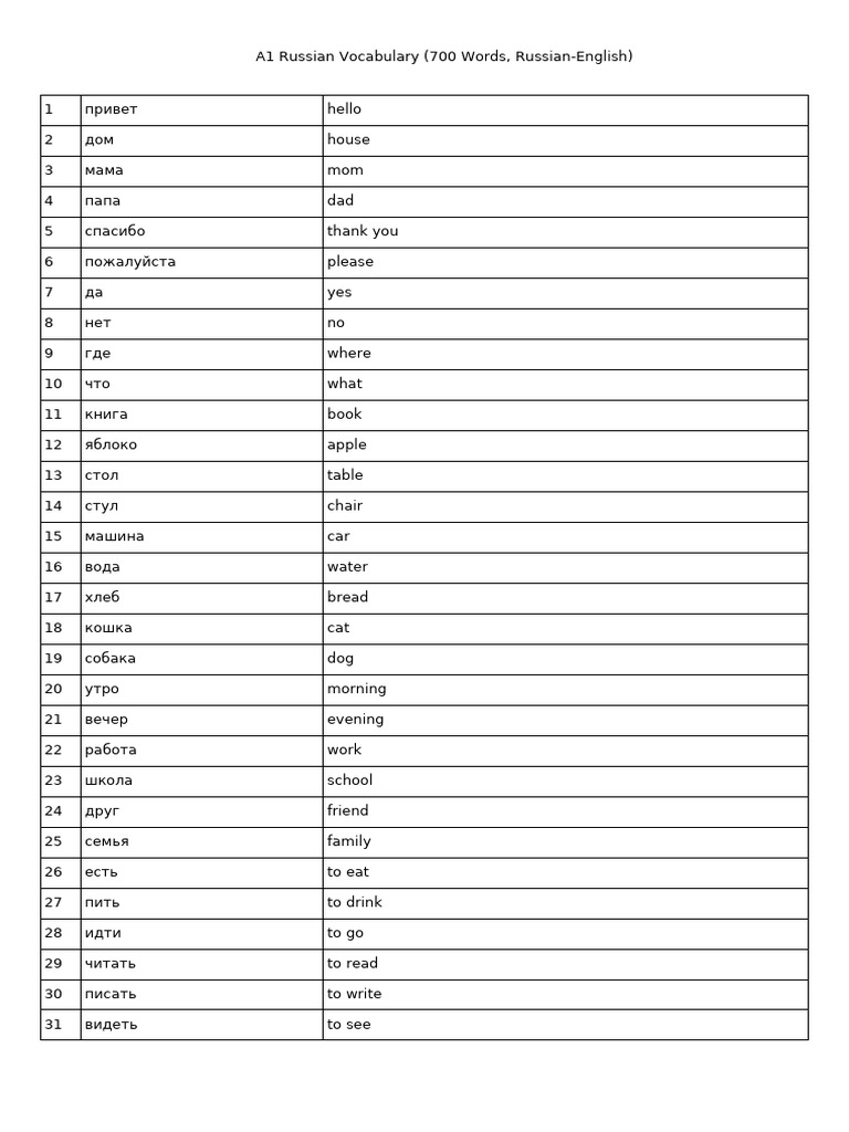A1 Russian Vocabulary 700 RU en | PDF