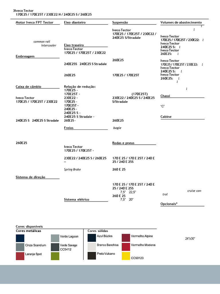 FICHA TÉCNICA 2 PDF Eixo Peças