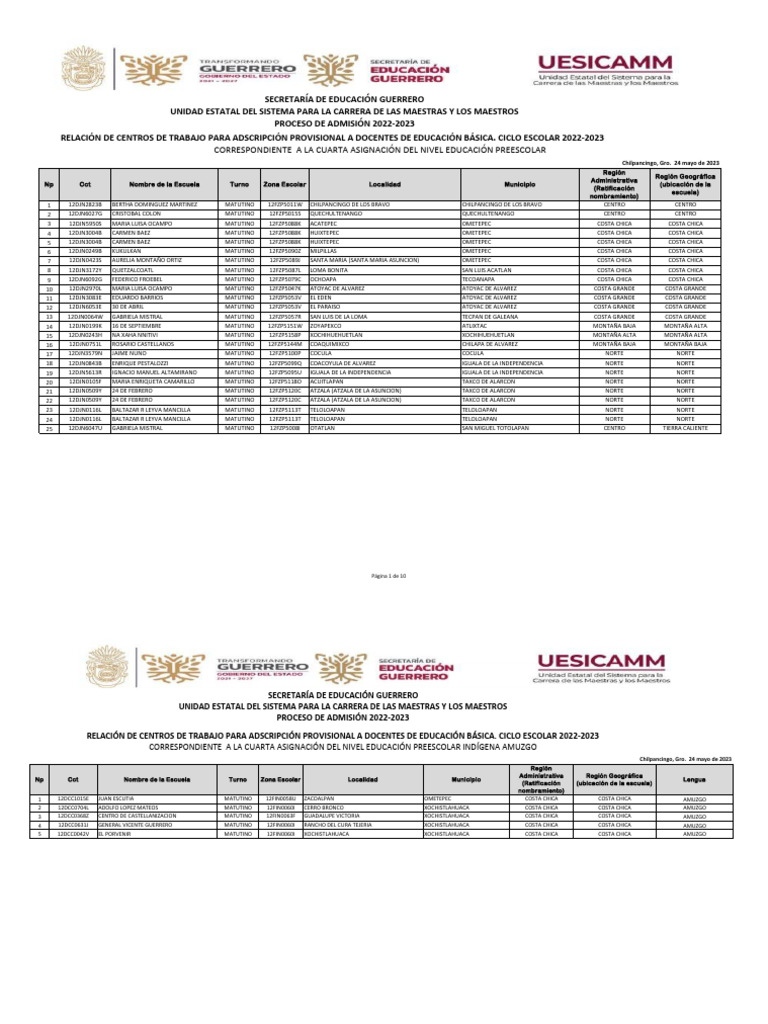 Forma 2 Relacion Centros de Trabajo 2022 2023 Cuarta Entrega | PDF ...