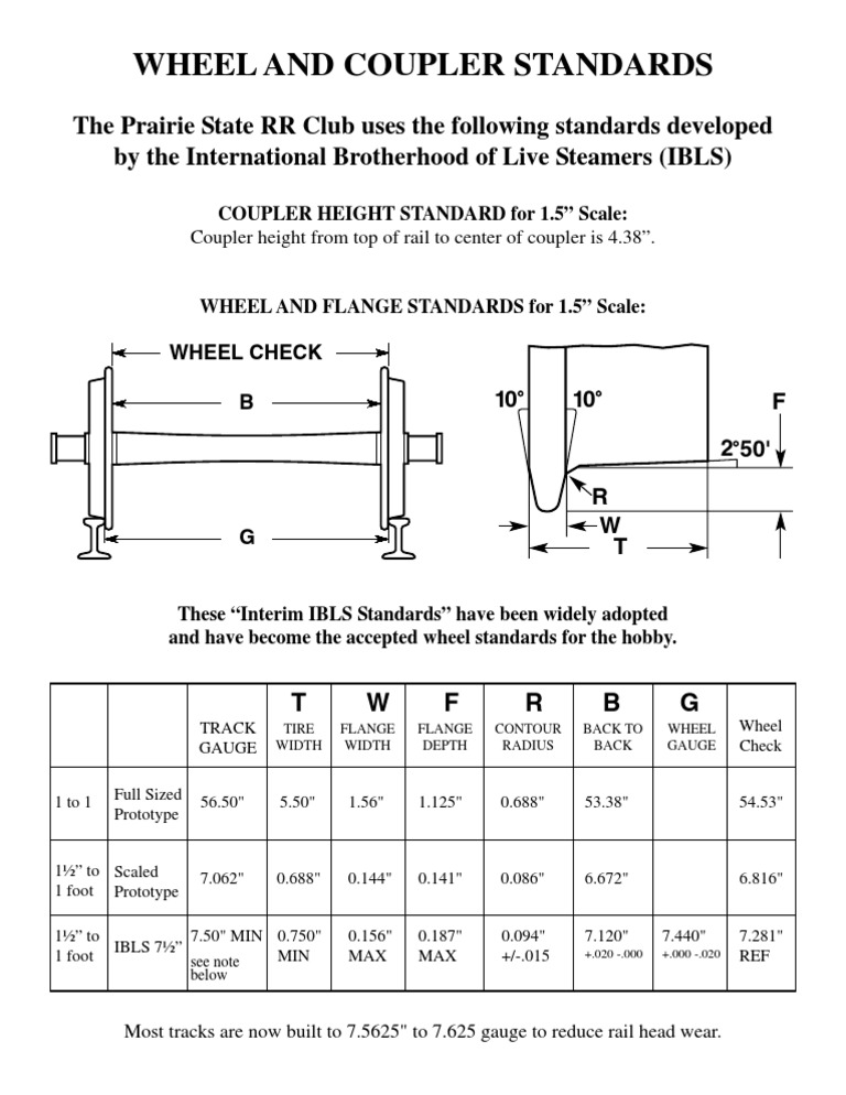 IBLS Standards PDF Track Gauge Rail Infrastructure