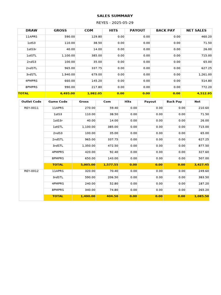 Reye | PDF
