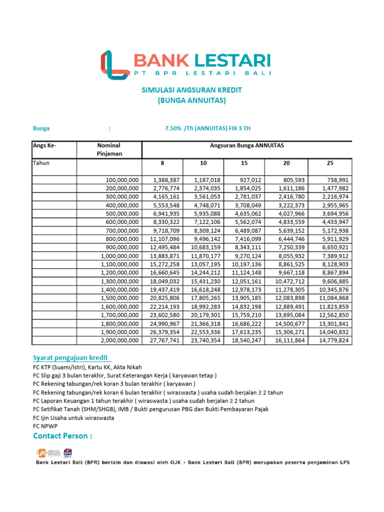 Simulasi Angsuran KPR 2024 | PDF
