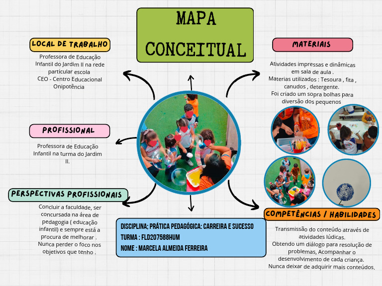 Mapa Conceitual: Prática Pedagógica | PDF