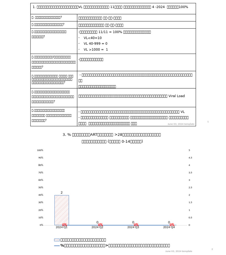 Edit Slide | PDF