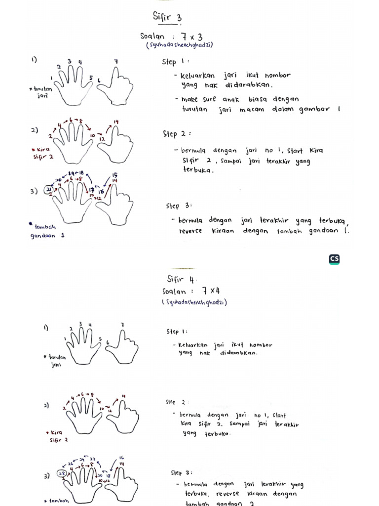 Sifir Teknik Jari Pdf