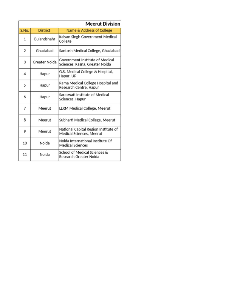 Meerut Medical Colleges Overview | PDF