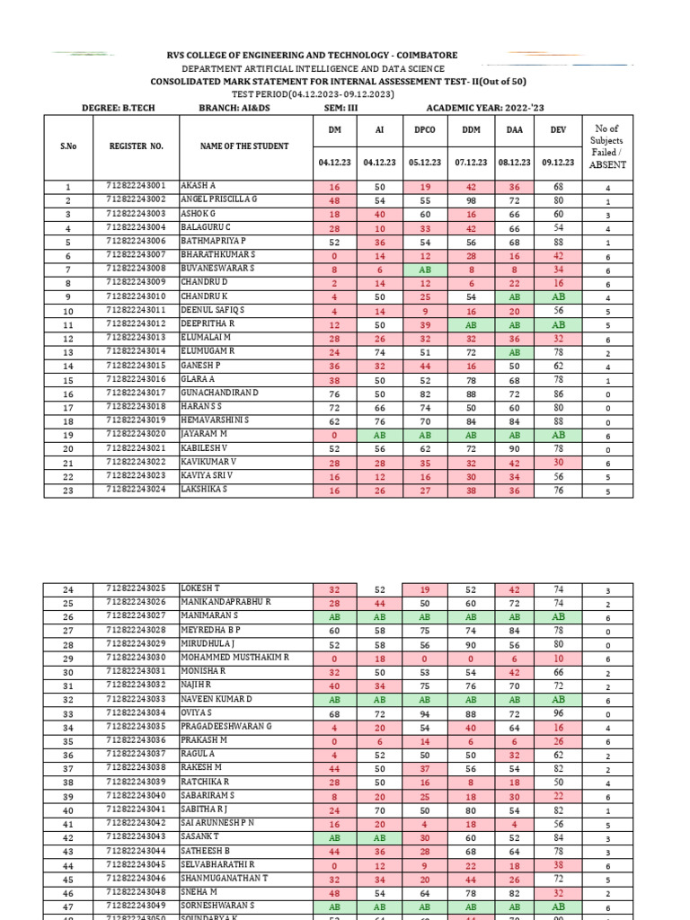 IAT-002 Student Attendance Report | PDF | Applied Mathematics | Mathematics