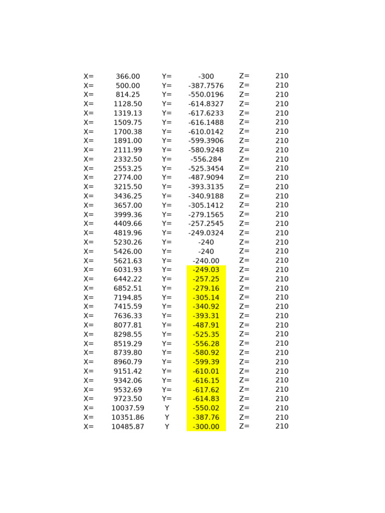 3D Coordinate Data Points Analysis | PDF