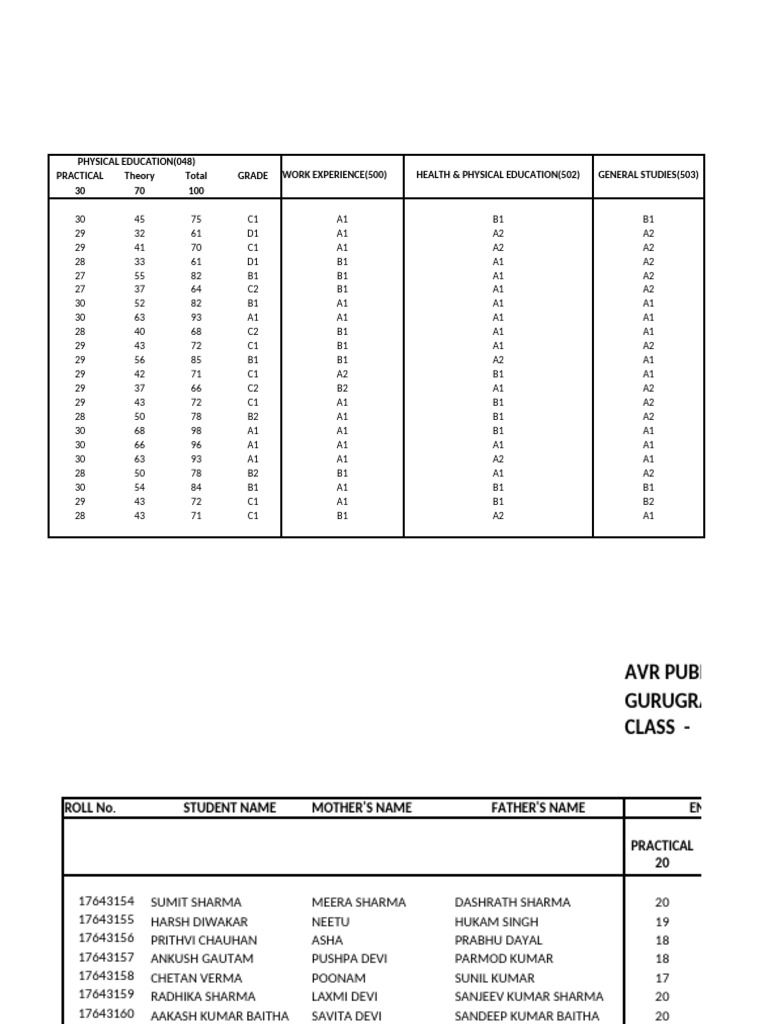 Class 12th RESULT 2022-23 | PDF