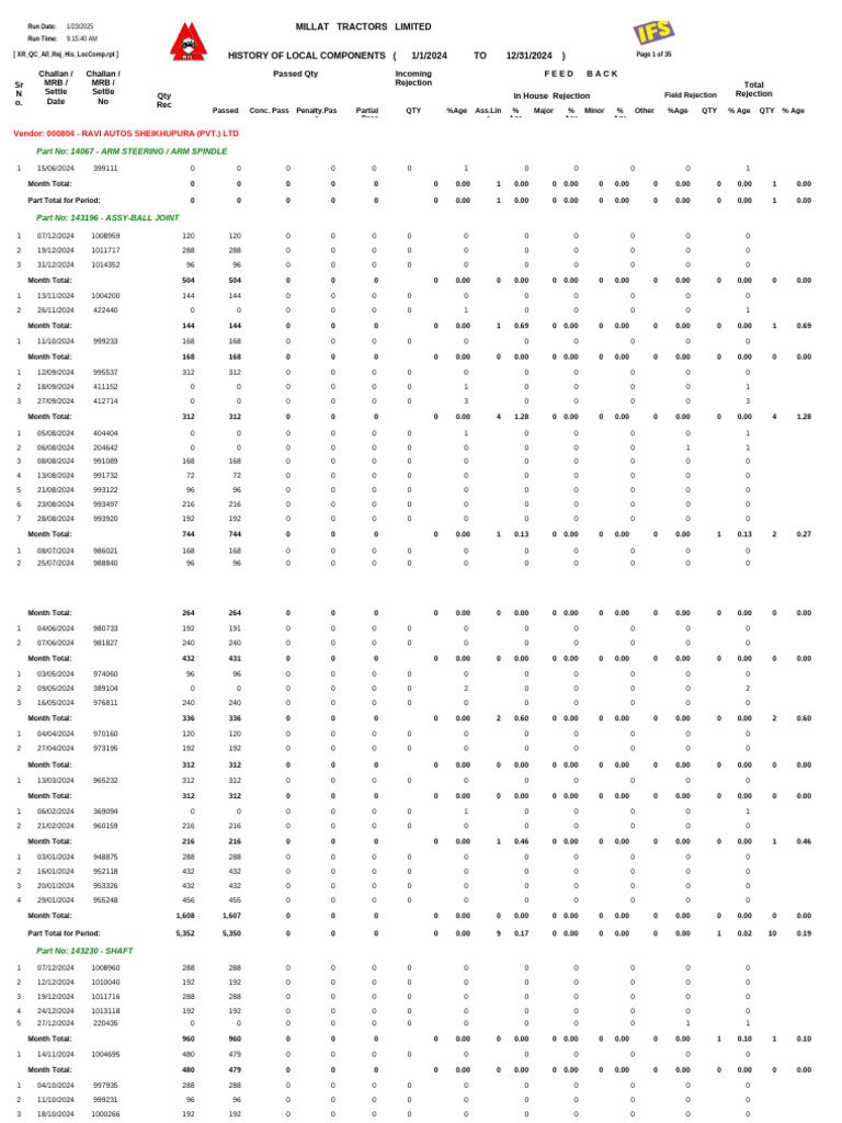 Millat Tractors Rejection Report 2024 | PDF