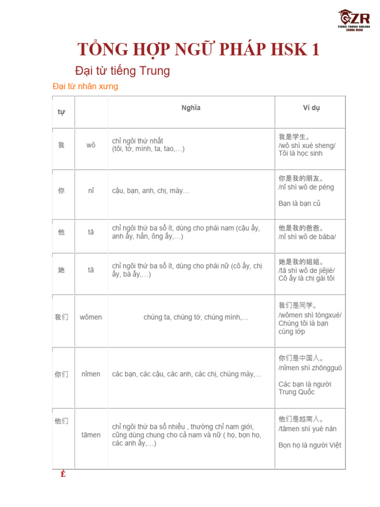 T NG H P NG Pháp HSK1 | PDF