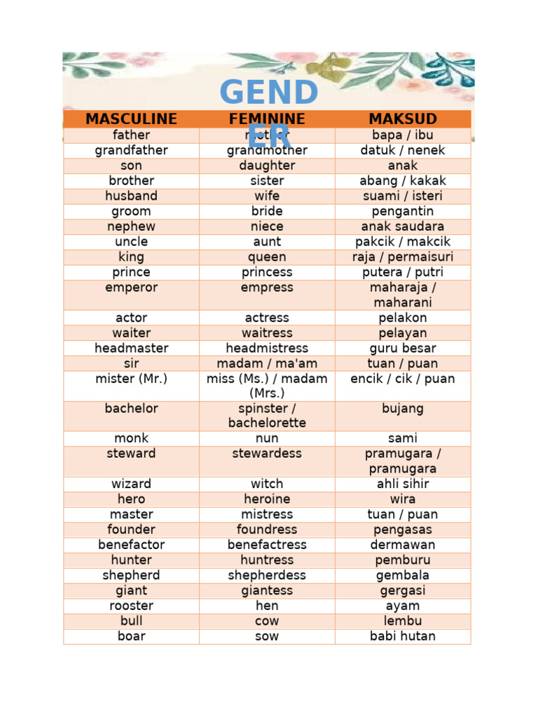 Gender Terms: Masculine & Feminine | PDF