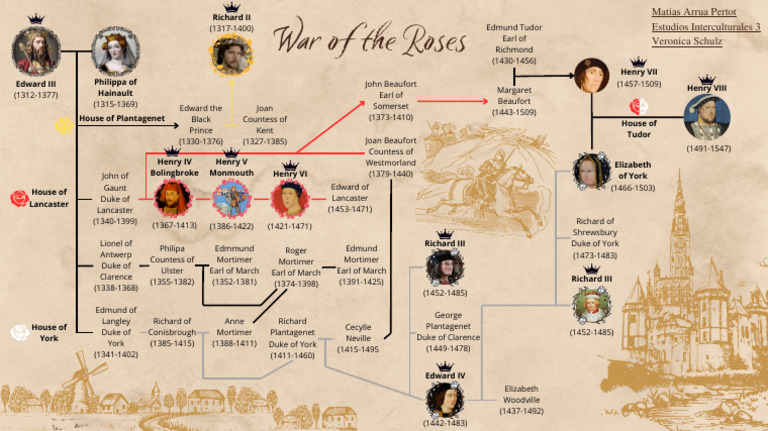 War of The Roses-1 | PDF | House Of York | House Of Lancaster