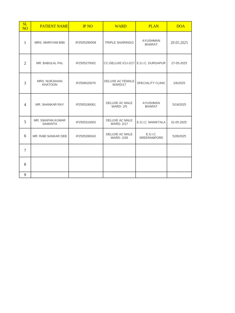Final Plan Discharge 05.06.2025.. | PDF | Medical Equipment | Medical ...