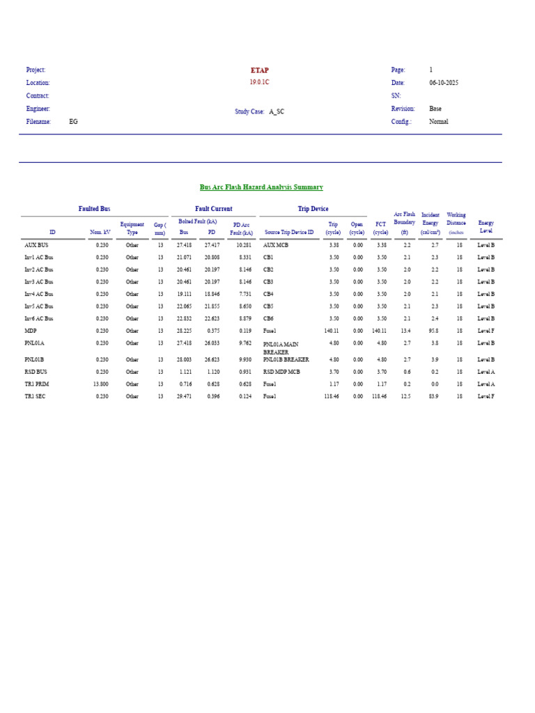 Arc Flash Hazard Analysis Summary | PDF | Power (Physics) | Electrical ...