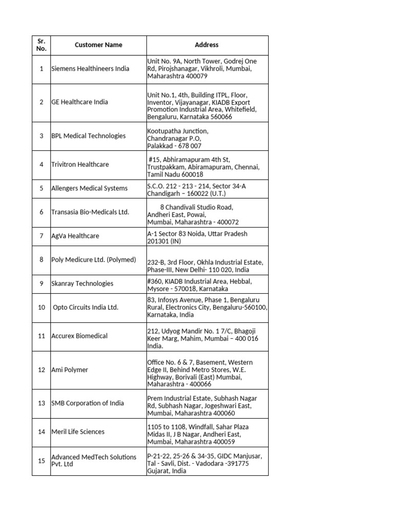Top Medical Equipment Manufacturers in India | PDF