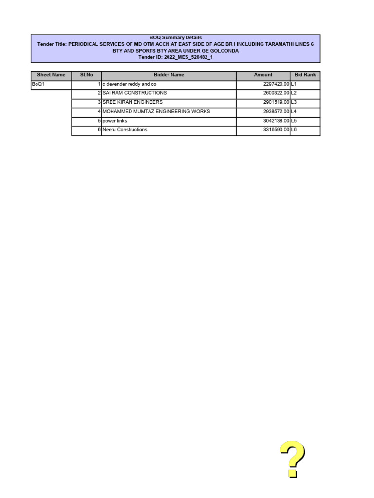 Bidder Rankings for MD OTM Accn Tender | PDF