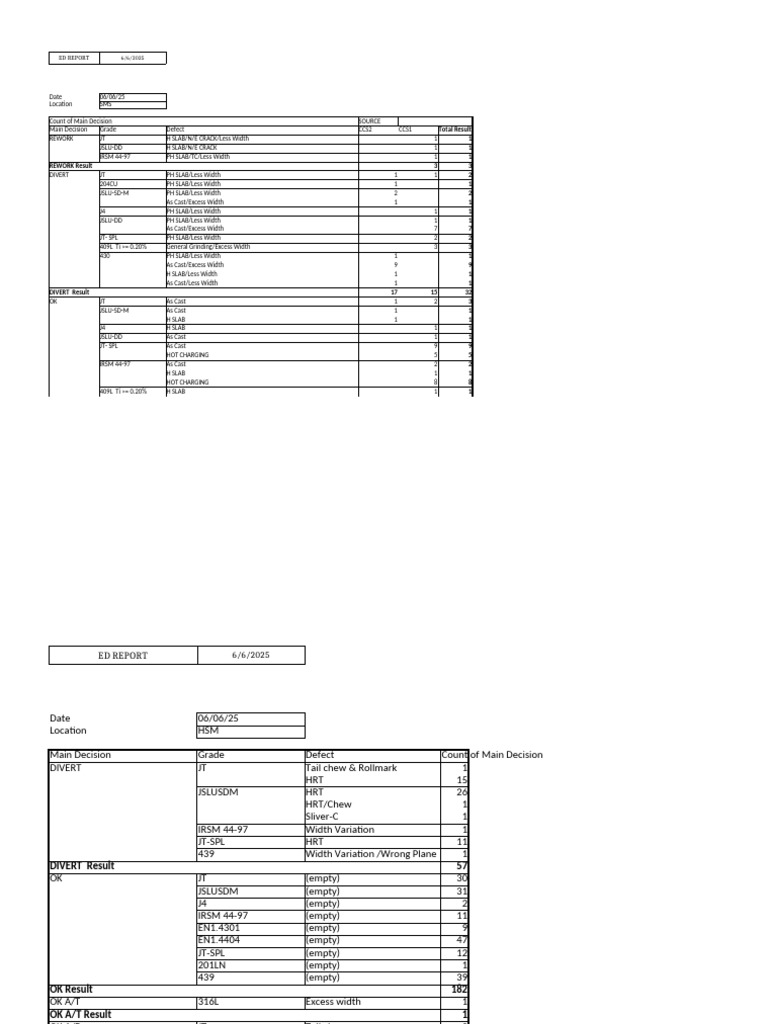 ED REPORT 06.06.2025 | PDF