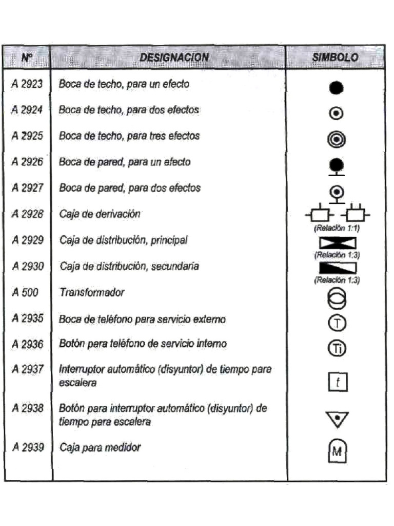 Simbología Electrica | PDF