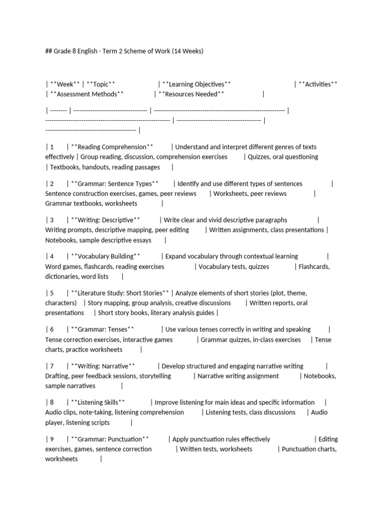 Grade 8 English Term 2 Plan | PDF | Reading Comprehension | Essays