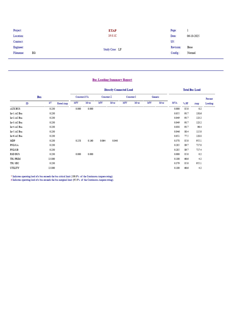 Bus and Branch Loading Summary Report | PDF | Electrical Equipment ...