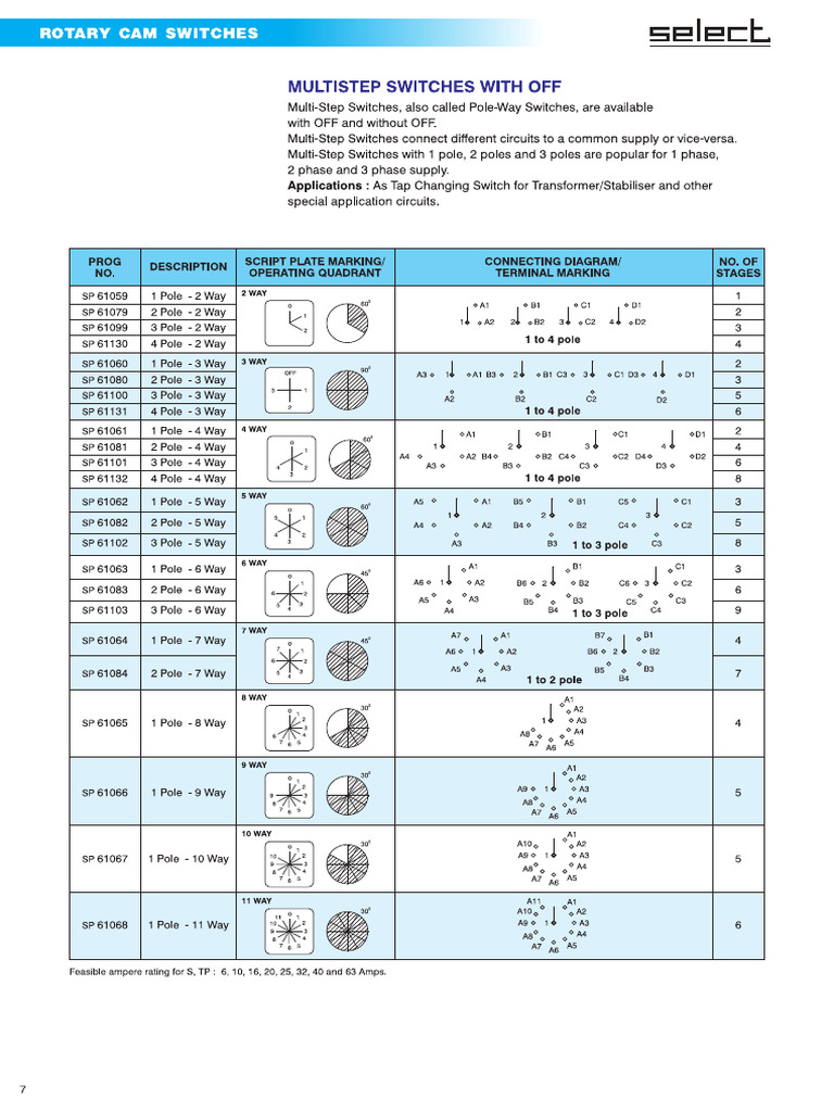 Rotary Switches Datasheet GoSwitchgear UAE | PDF
