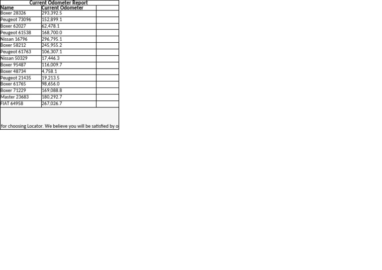 Current Odometer Summary Report | PDF