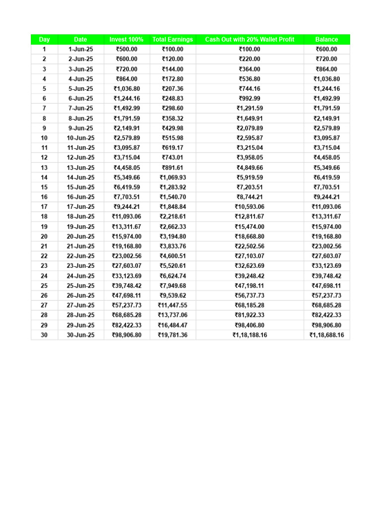 A Straightforward Guide to App Payouts