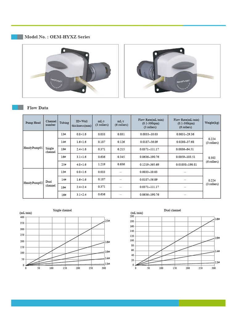 Handy Pump With DC Motor | PDF | Mechanical Engineering | Manufactured ...