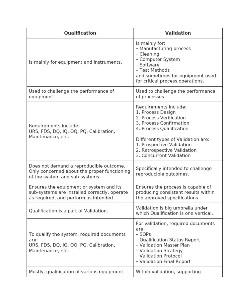 Qualification vs Validation Explained | PDF | Verification And ...