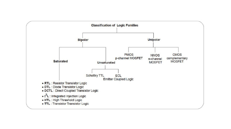 Classification of Logic Family | PDF
