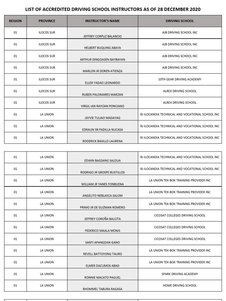 Accredited Driving Schools List | PDF
