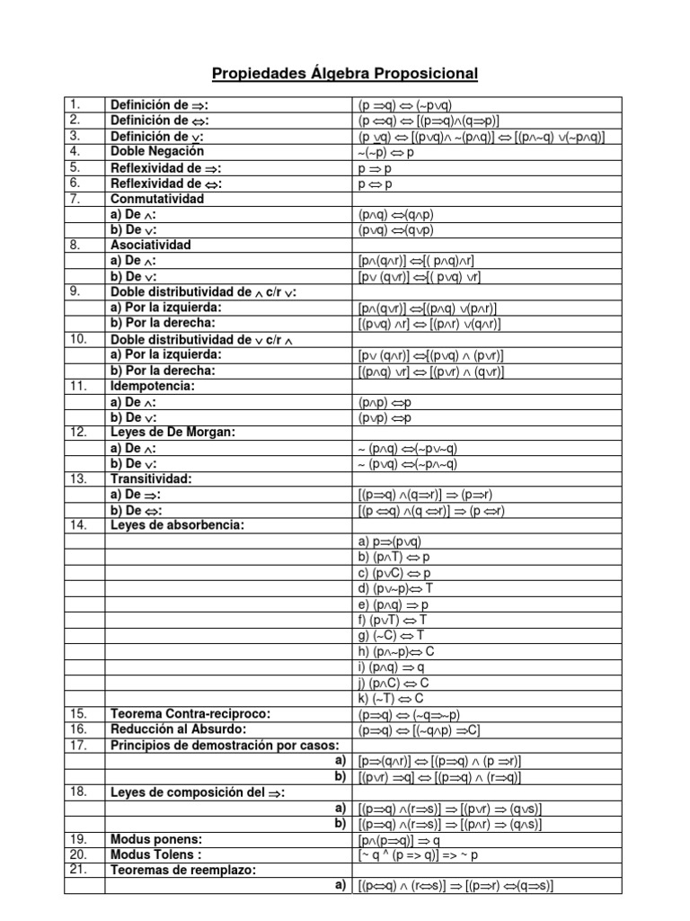 Des Algebra Proposicional