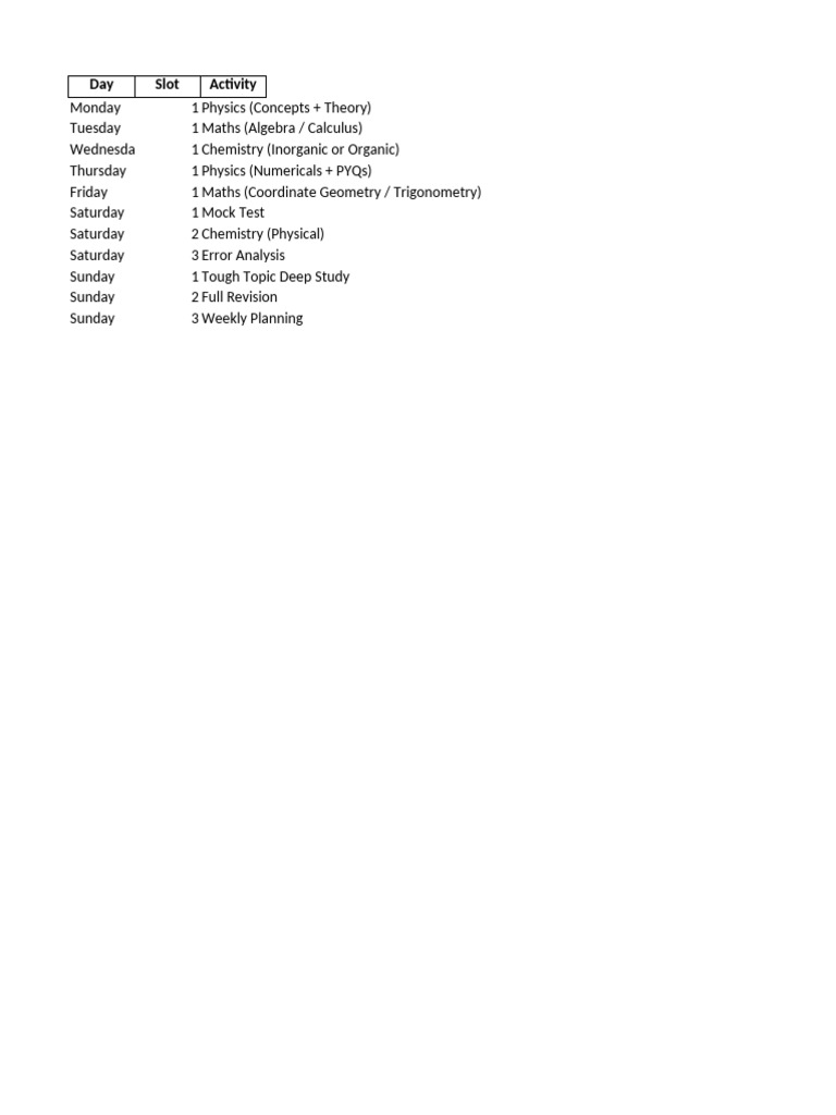 Class 11 Weekly Study Plan | PDF
