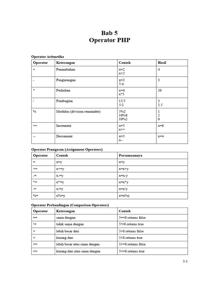 Operator dan Struktur Kontrol PHP | PDF