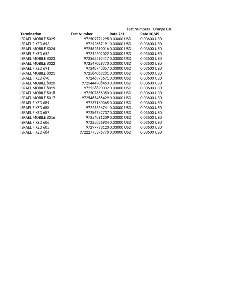 Test Numbers - Orange Carrier | PDF | Telecommunications | Service ...