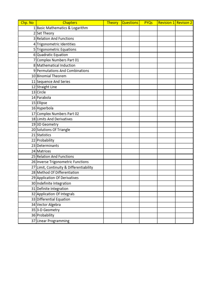Maths Checklist | PDF