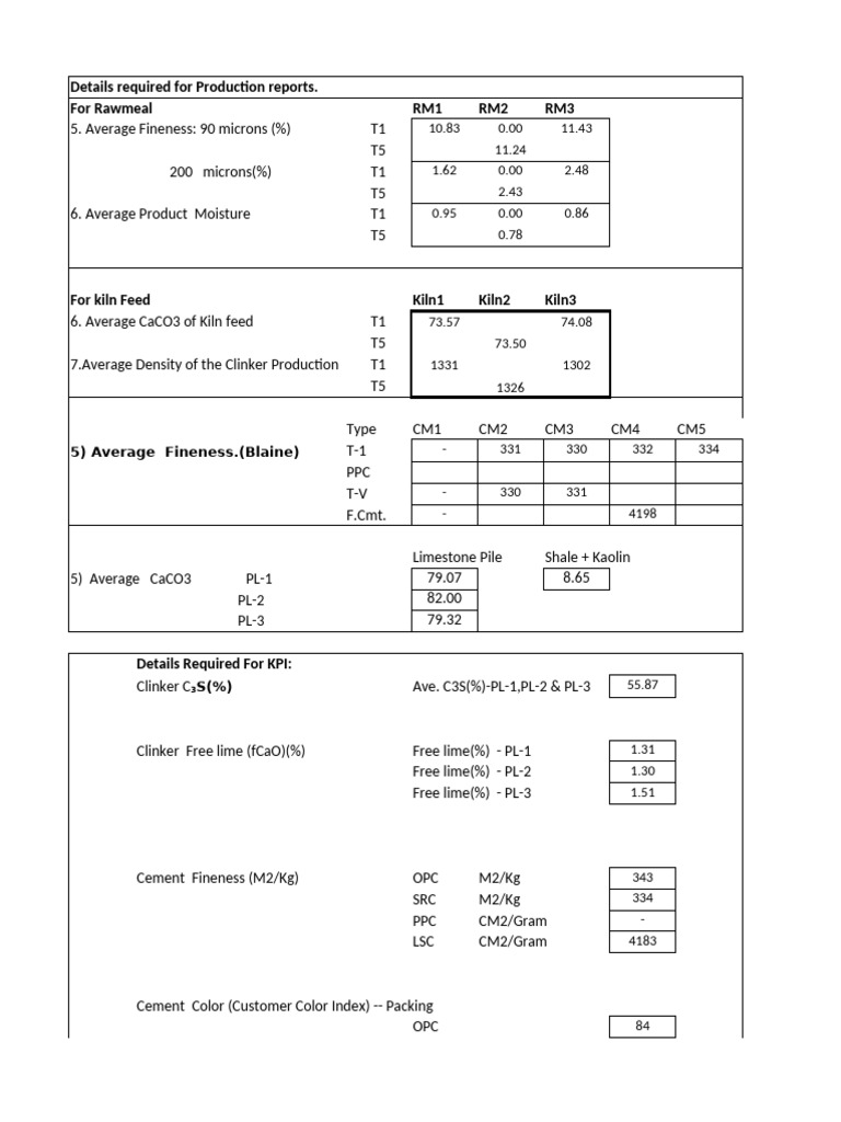 Production Report Metrics Overview | PDF | Joining | Industrial Processes