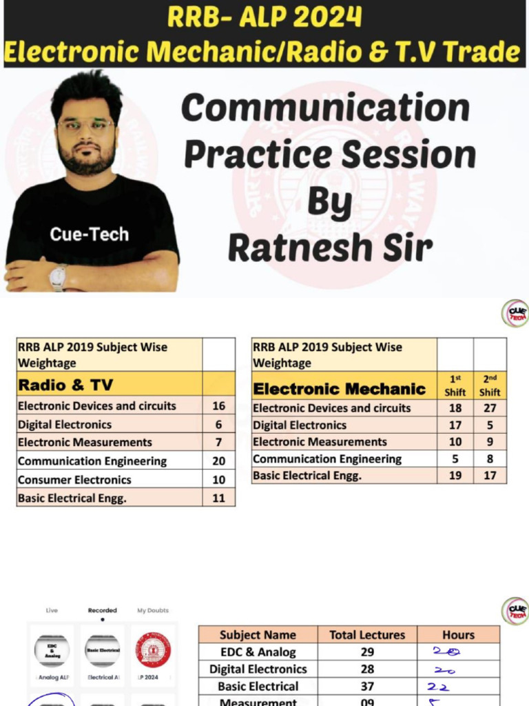 1 2 DEFINING COMMUNICATION COMMUNICATION IN PRACTICE visual data 3