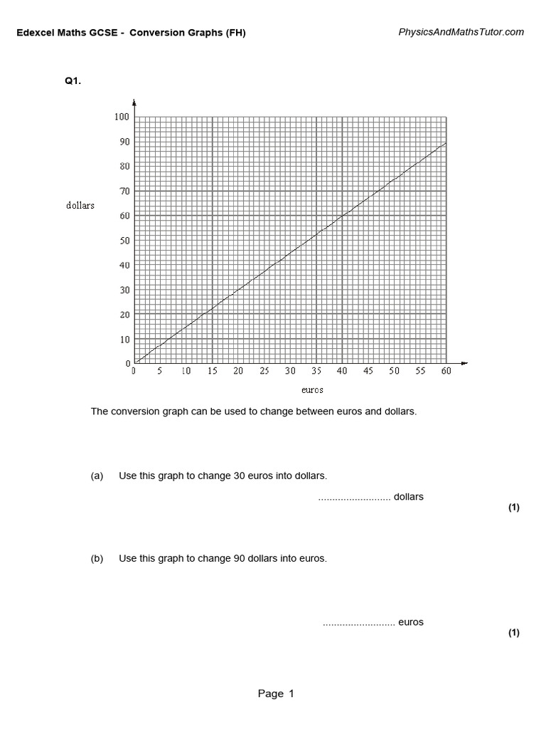 Conversion Graphs (FH) - Removed | PDF | World Economy | Financial Markets