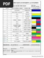 Raw Material Color Code Chart | PDF | Materials | Steel