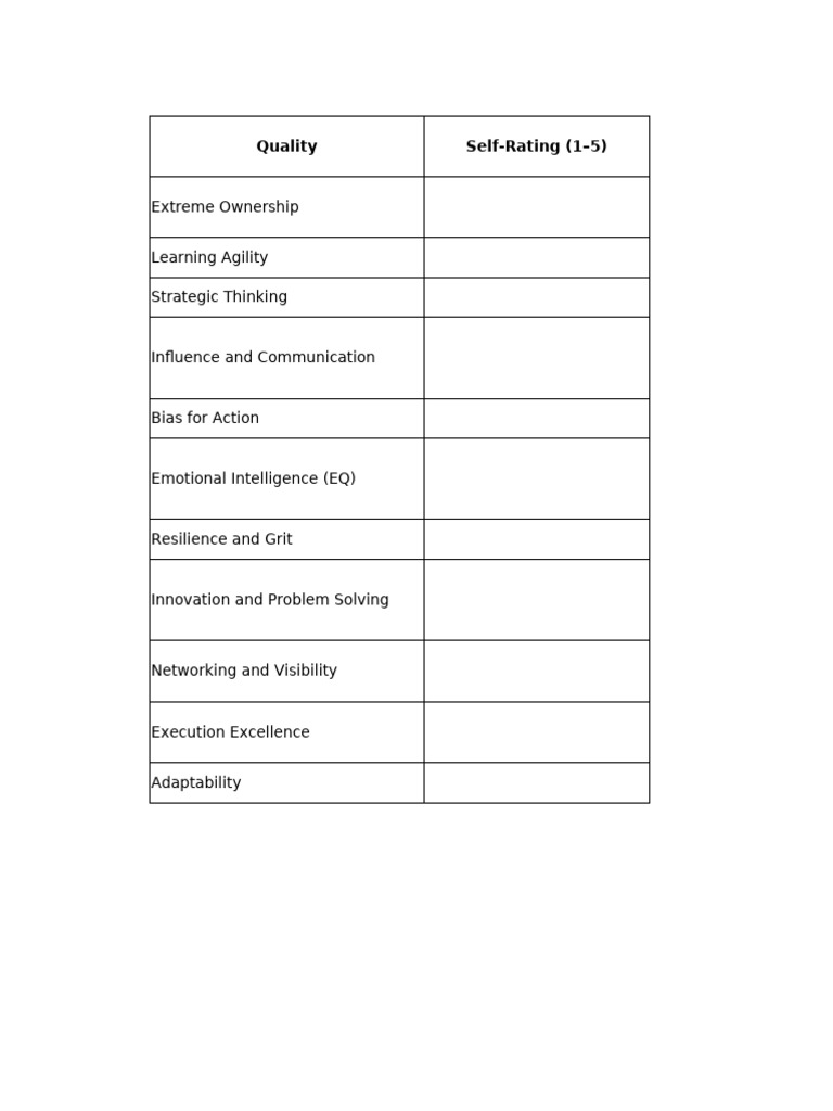 Self Assessment Checklist High Flying Career Readiness | PDF