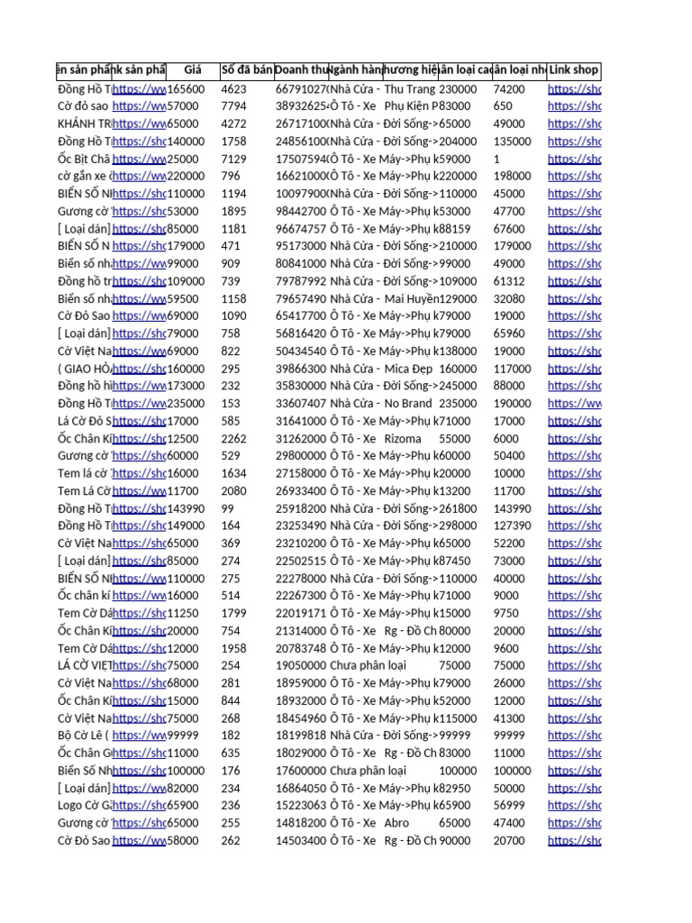 Price Range | PDF
