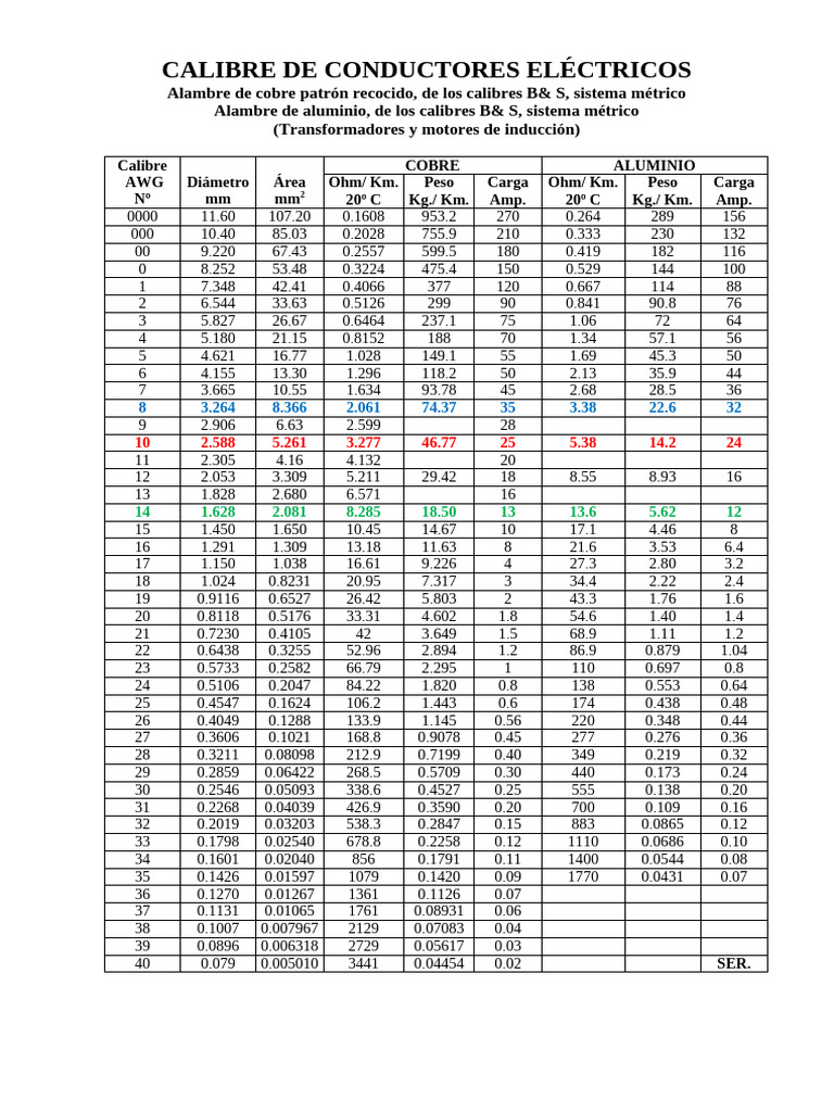 free basic rules dnd 2014