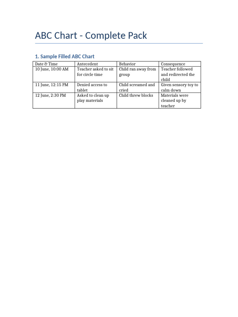 Printable ABC Behavior Chart Pack | PDF