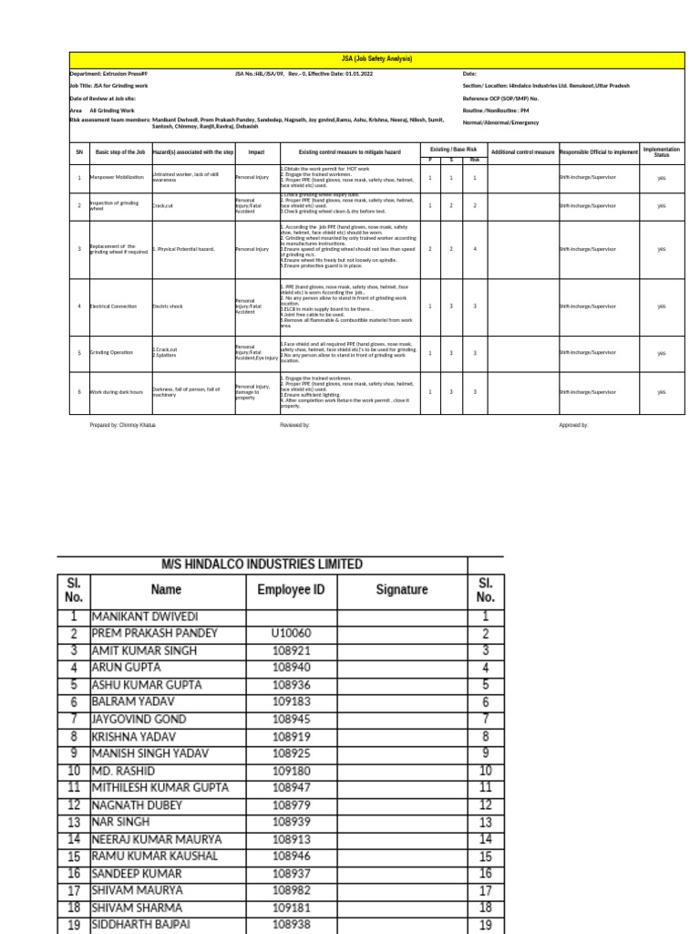 Job Safety Analysis for Grinding Work | PDF | Personal Protective ...