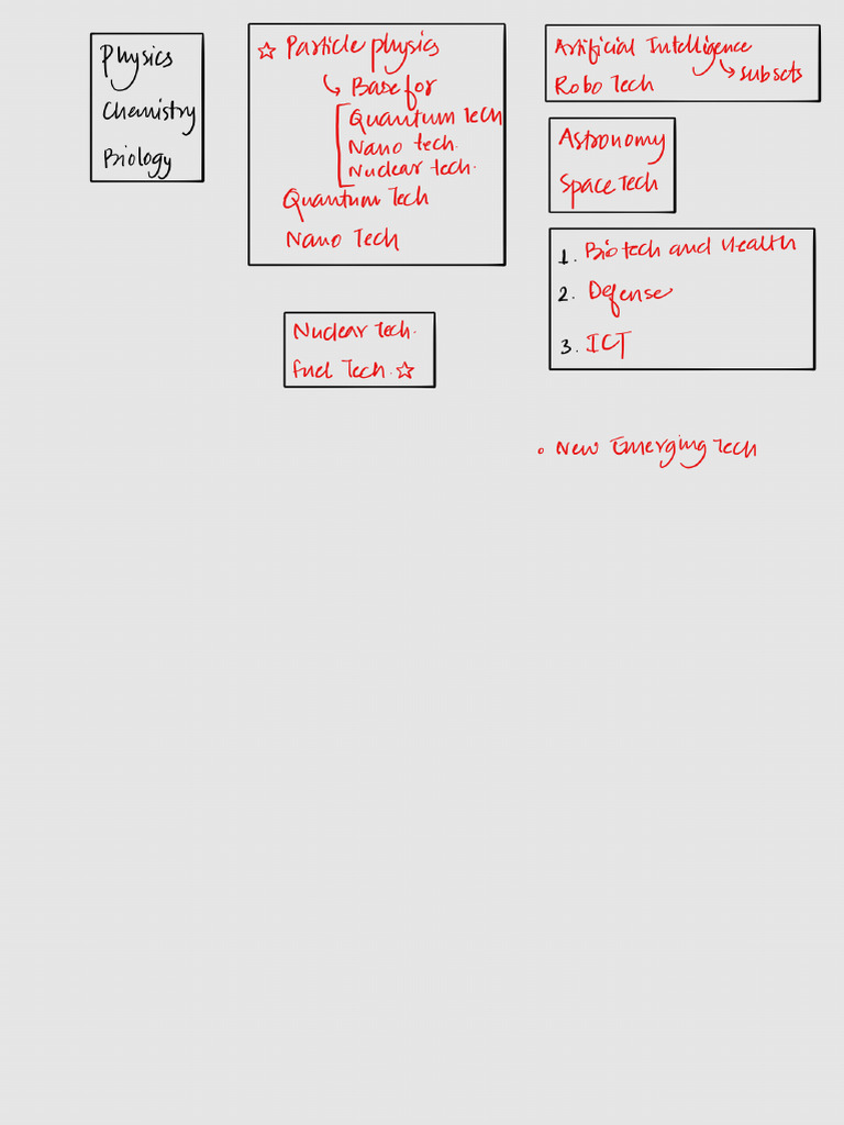 S&T - Notes - Revision 2 | PDF