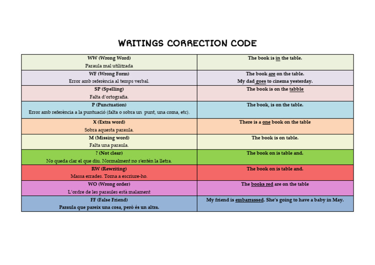 Writings Correction Code 2 3 | PDF